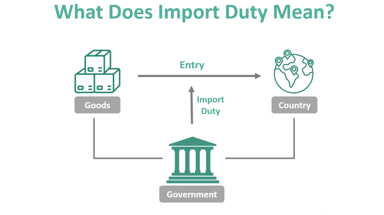 Import Duties and Taxes：